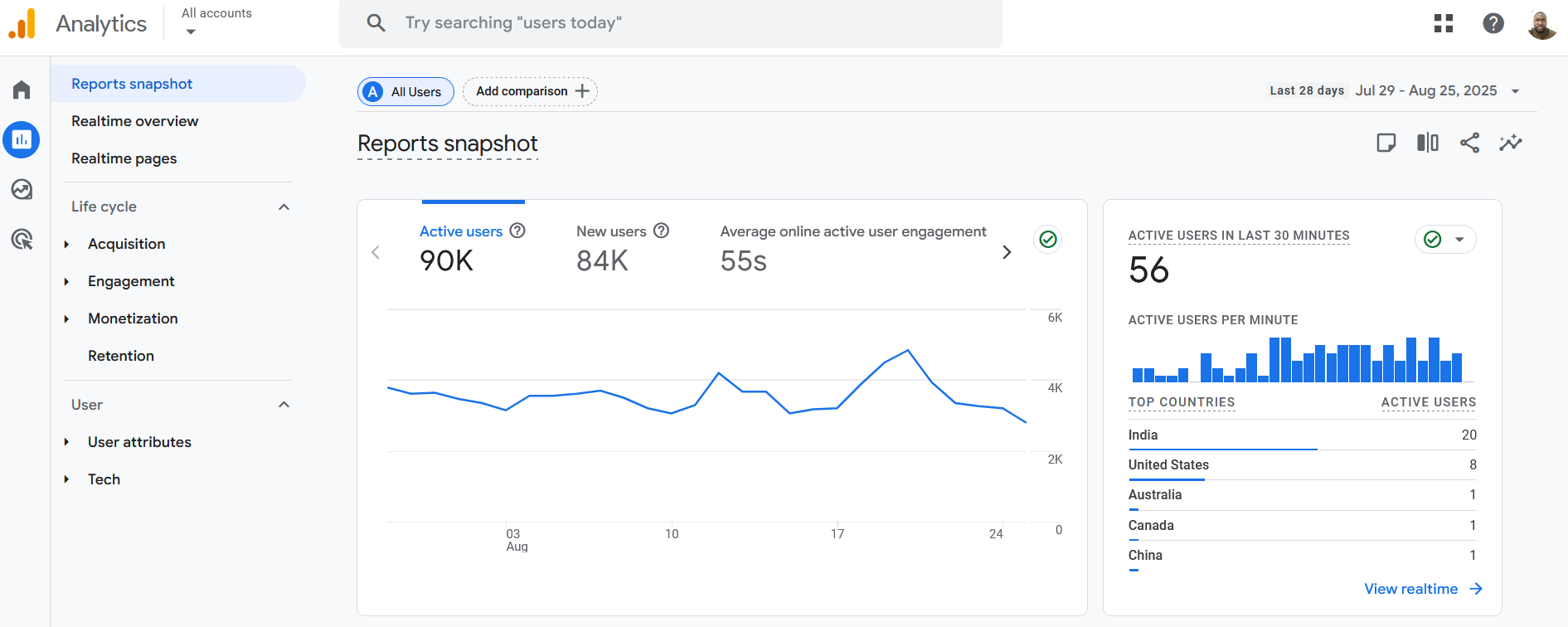Google Analytics 4 - GA4
