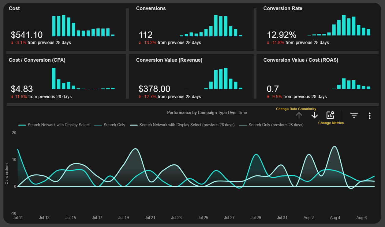 make smart decisions with smart visuals