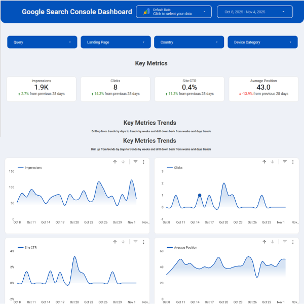 Free Google Search Console Looker Studio Template
