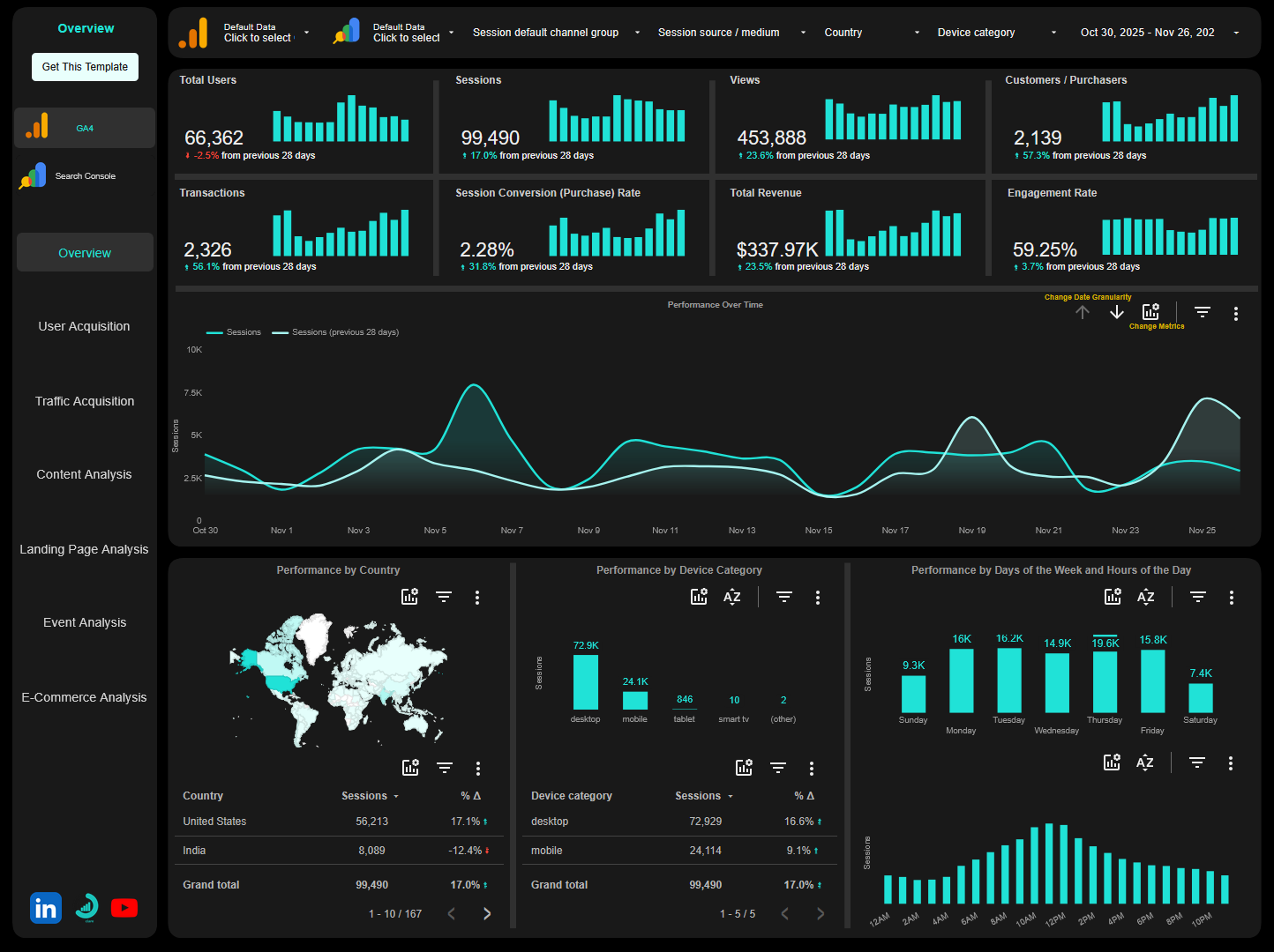 GA4 + Google Search Console Looker Studio Template