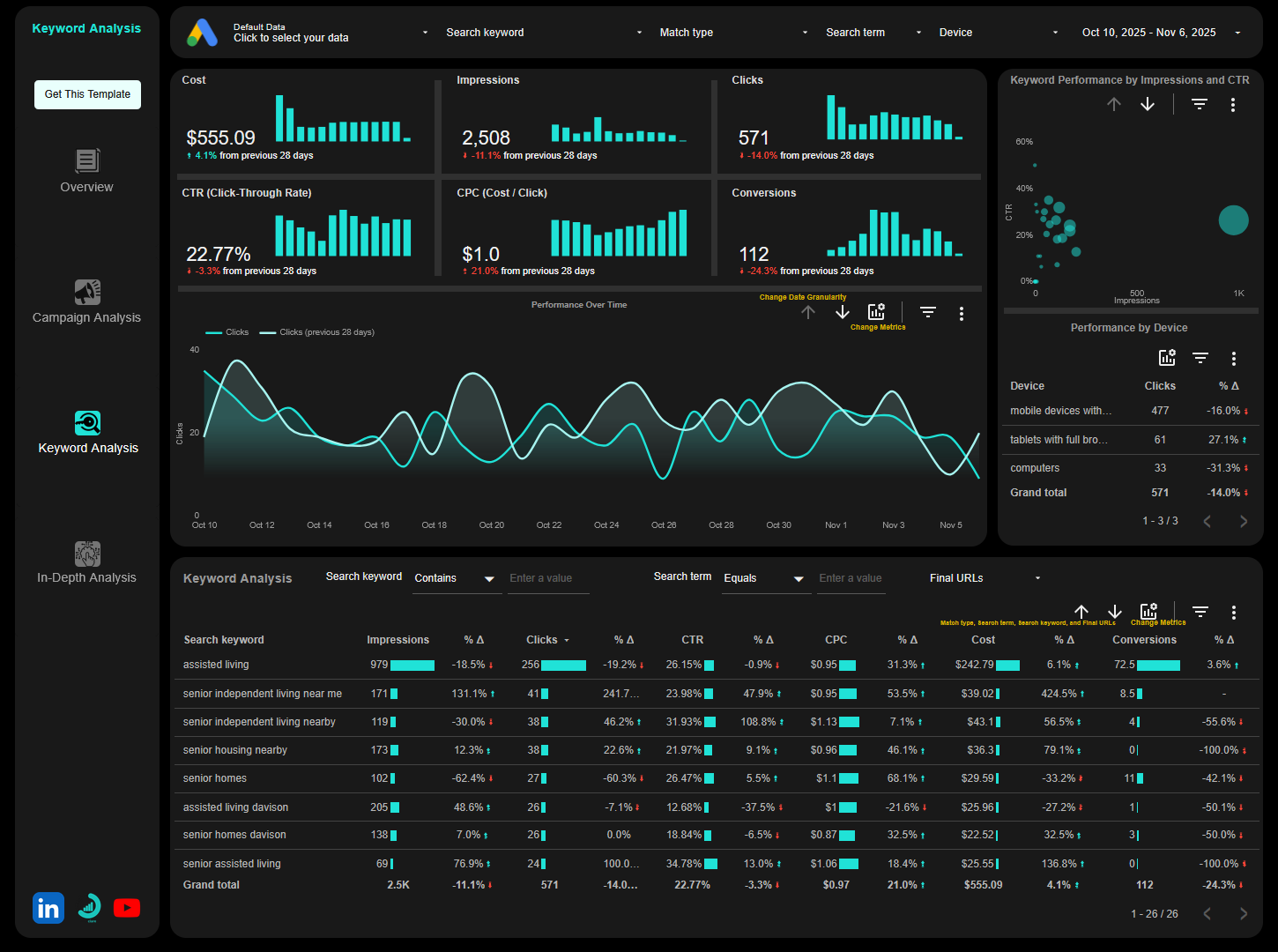 Google ads looker studio template