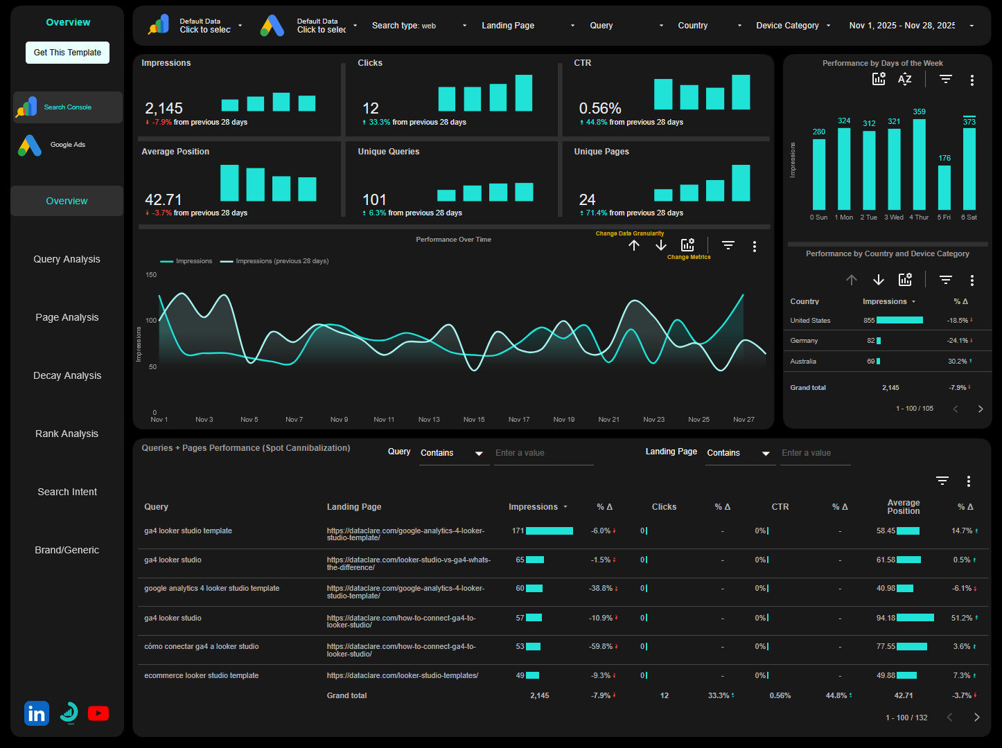 Google search console + Google ads looker studio template