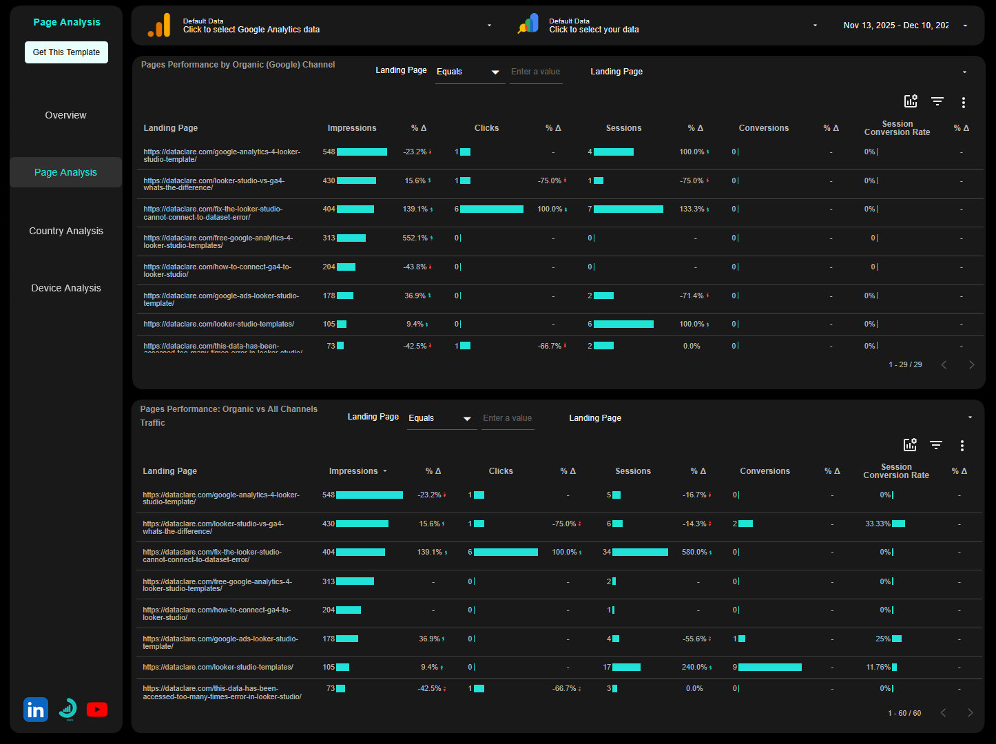 Blended GA4 + Search Console Looker Studio Template Landing page analysis