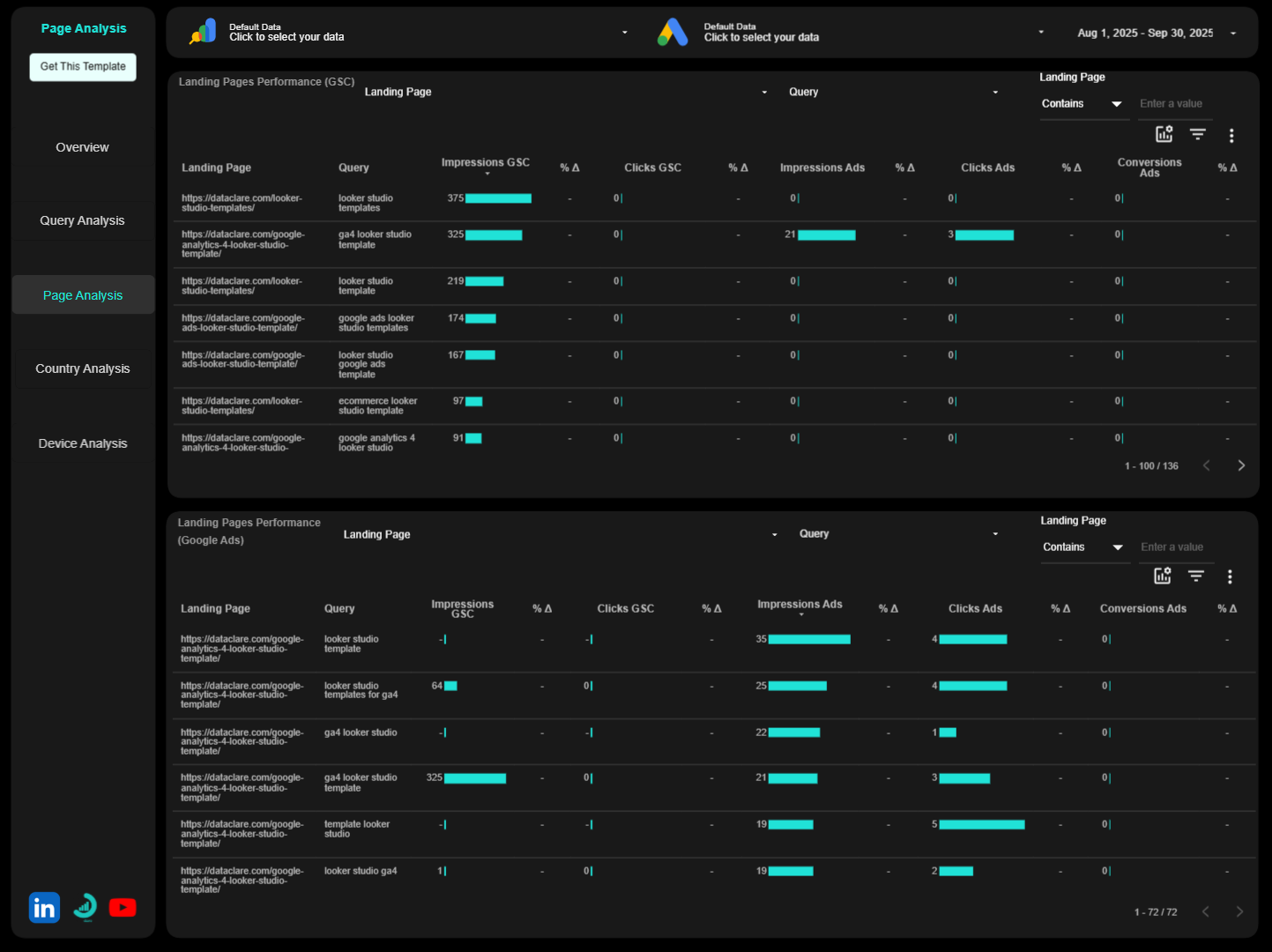 blended search console + google ads looker studio template page analysis