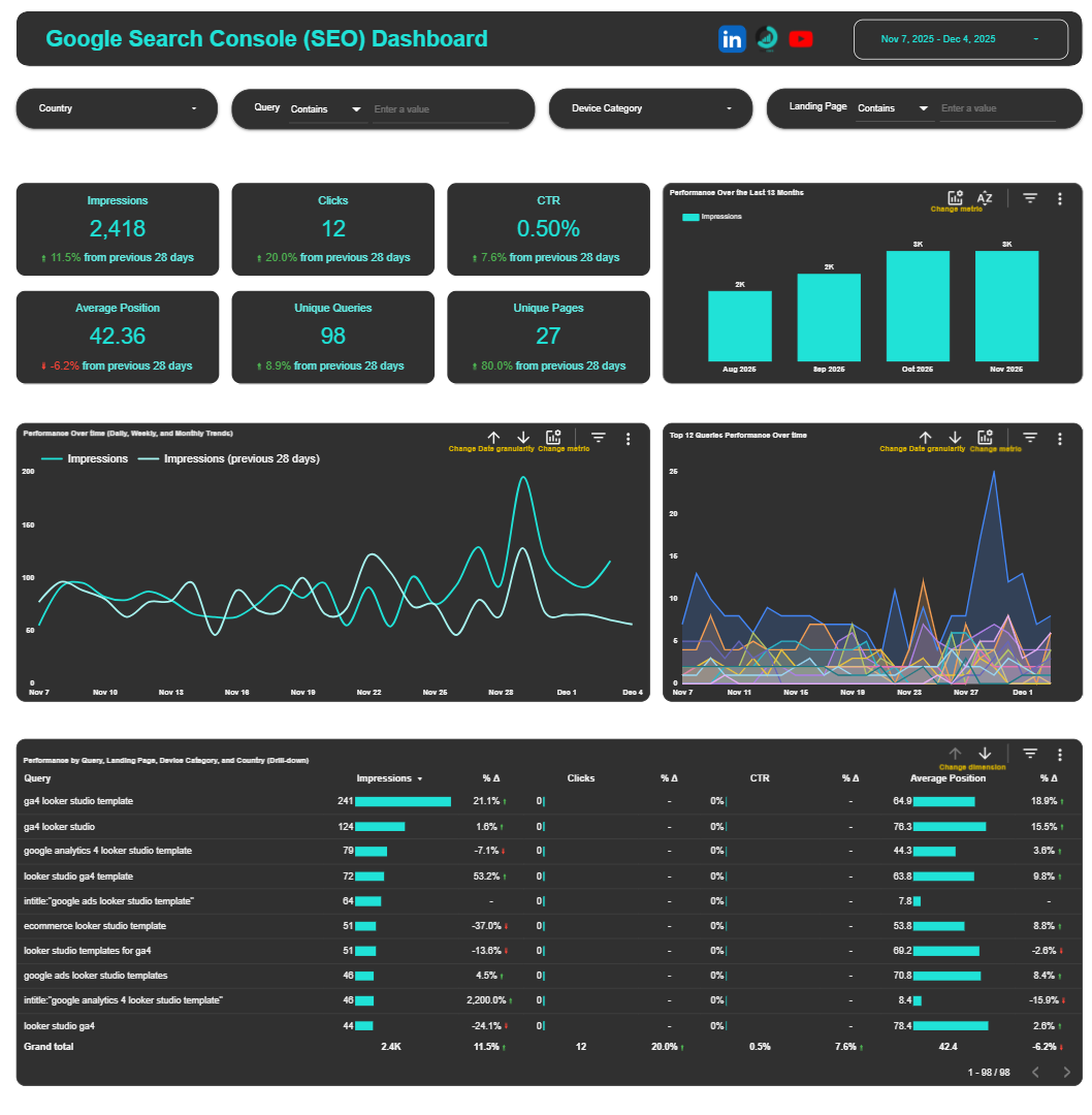 free google search console looker studio template