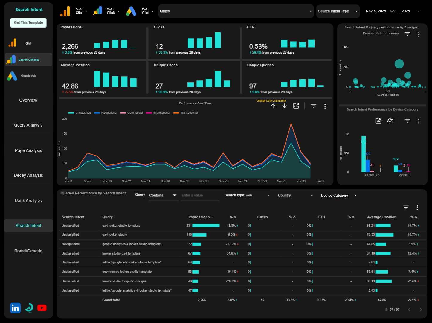 ga4 ecommerce + search console + google ads looker studio template