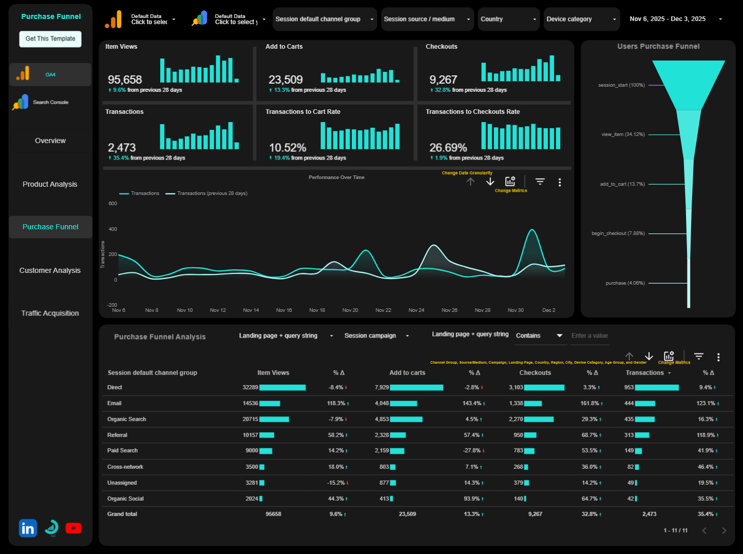 ga4 ecommerce + search console looker studio template