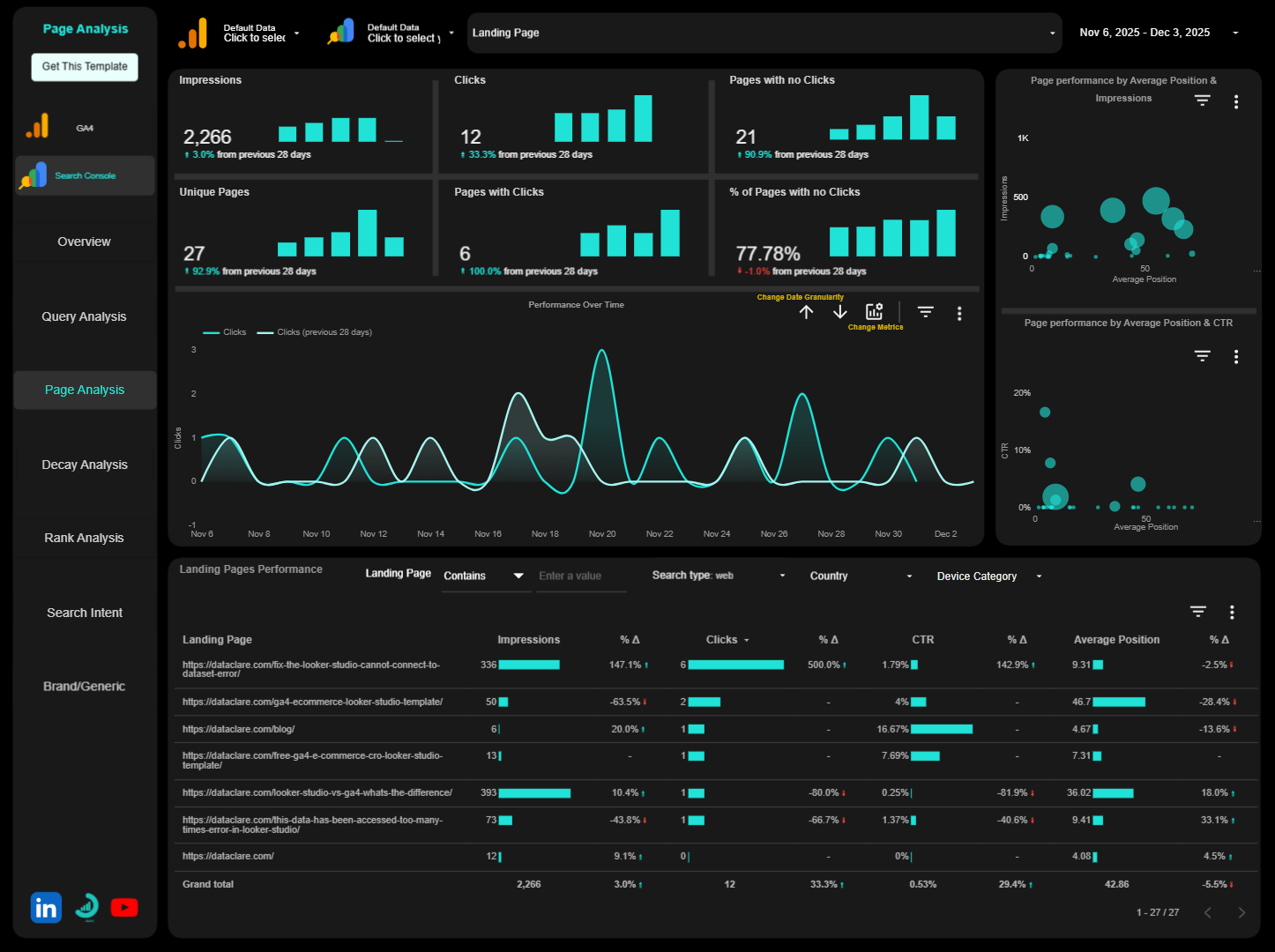 google analytics 4 eCommerce + google search console looker studio template
