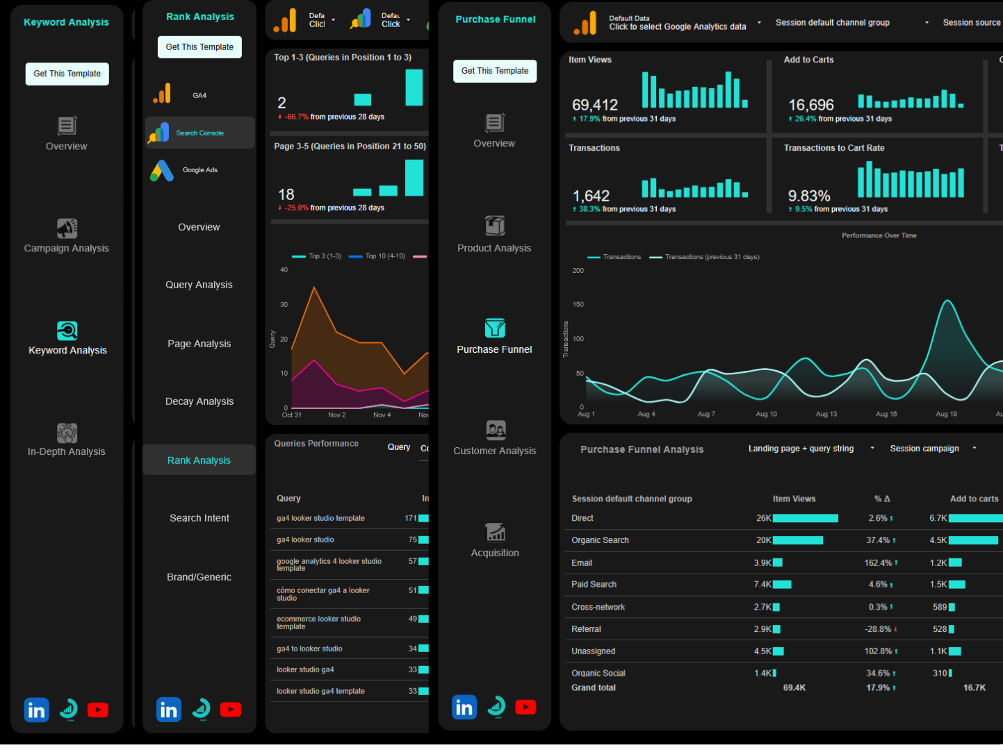 Custom Looker Studio Dashboard for marketing, ecommerce, and sales team