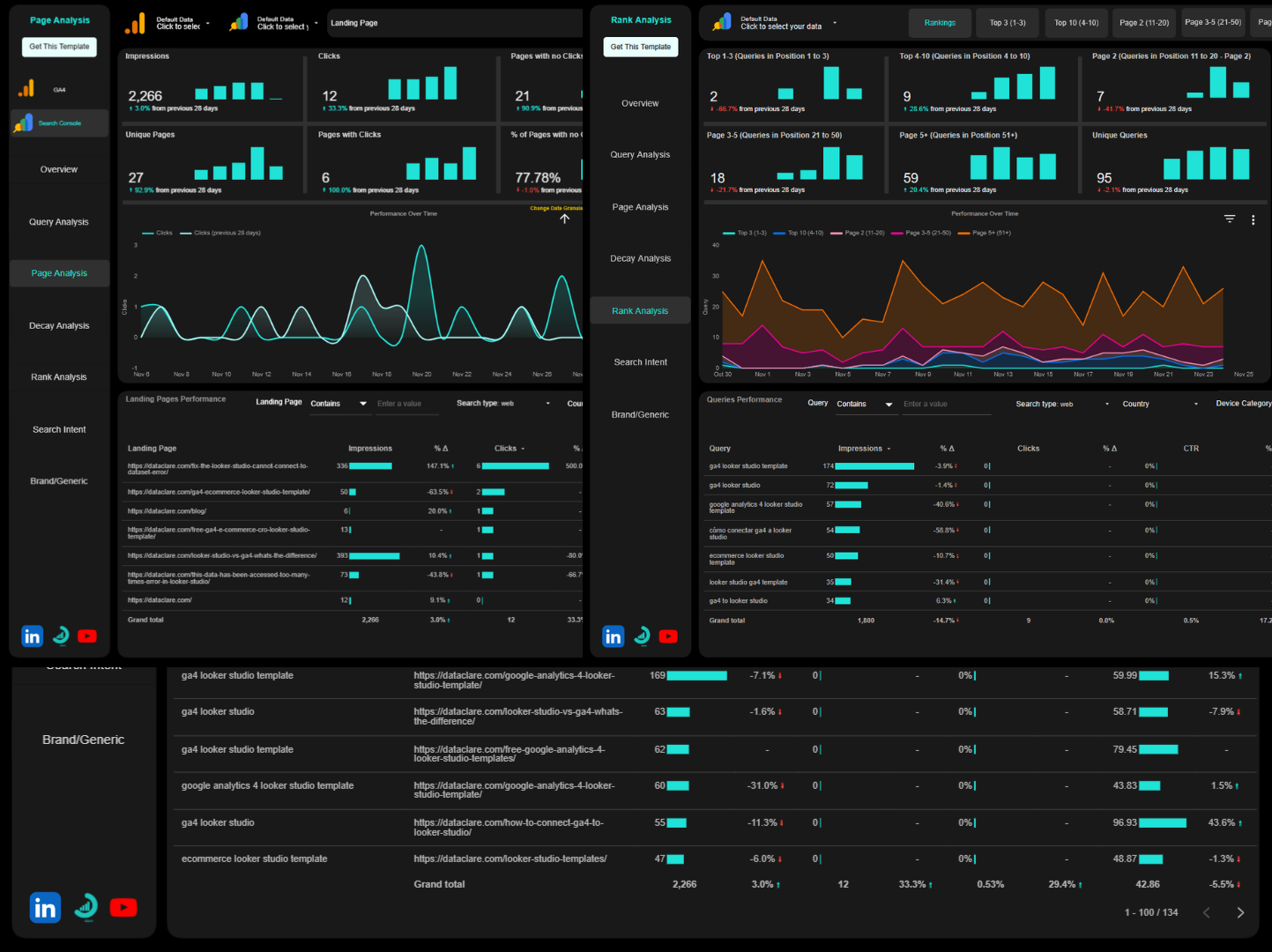 Custom SEO Looker Studio Dashboard