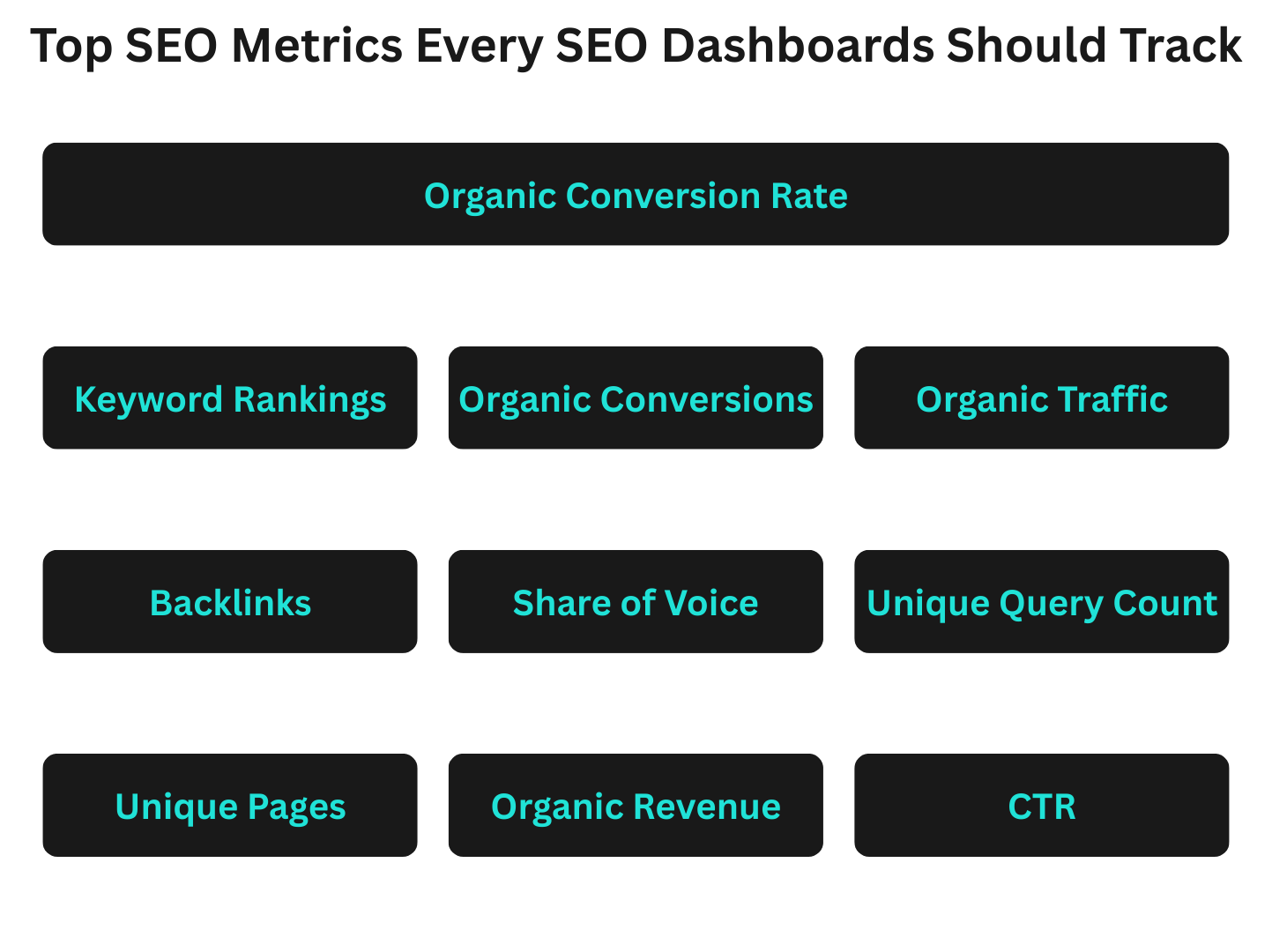 top SEO metrics to track with your SEO dashboard