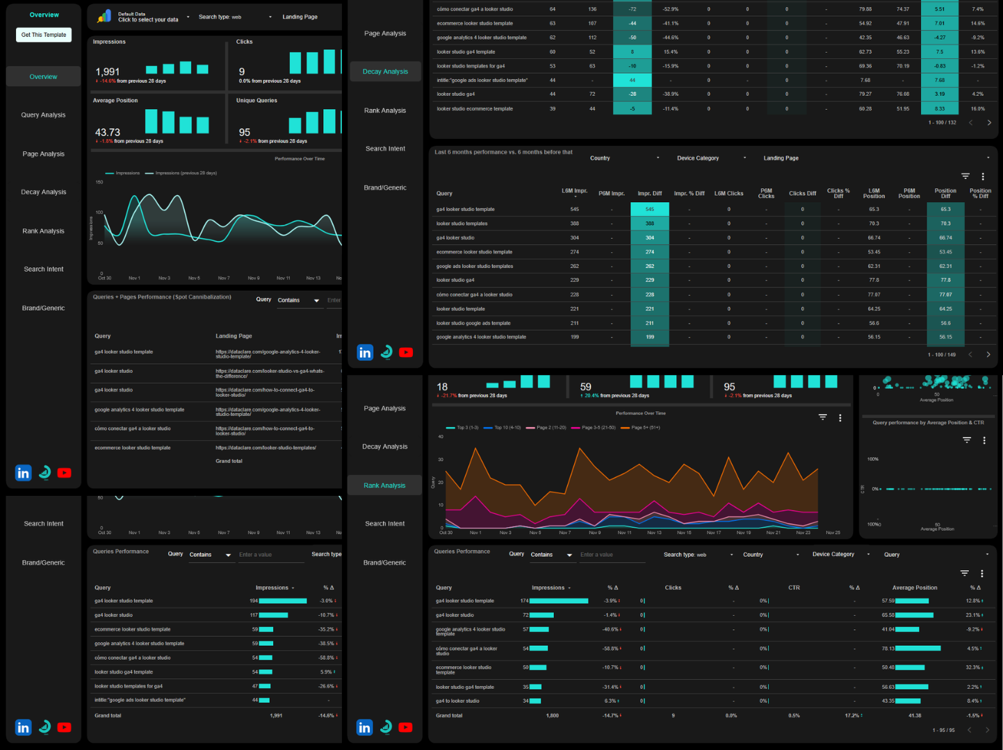Custom Search Console Looker Studio Dashboard