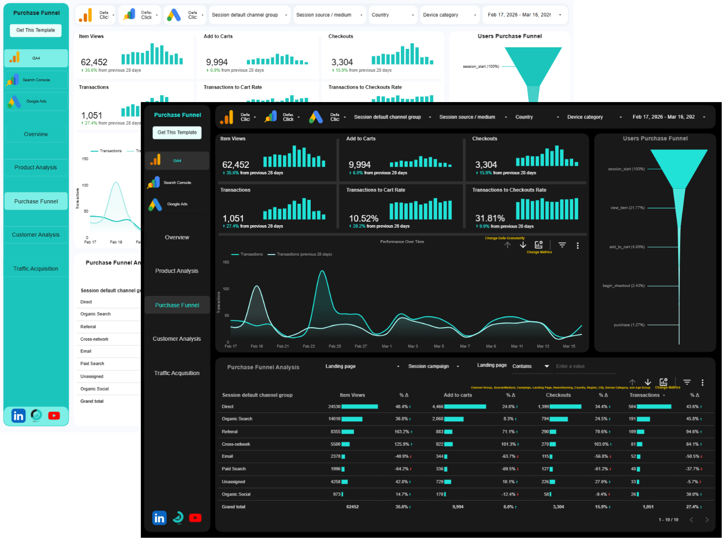 Data Clare Multi-Source Looker Studio Template in Dark and Light Theme