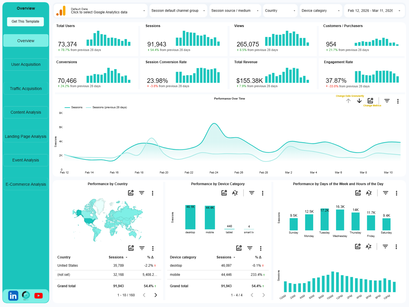 light ga4 looker studio template overview page