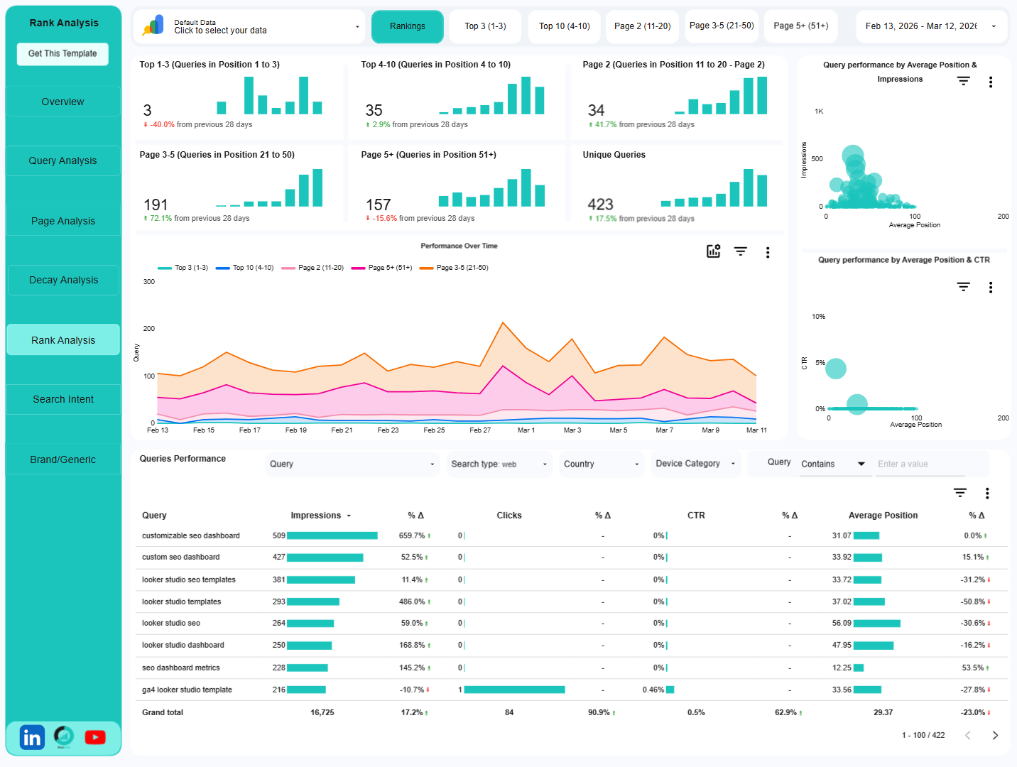 light google search console looker studio template ranking analysis page