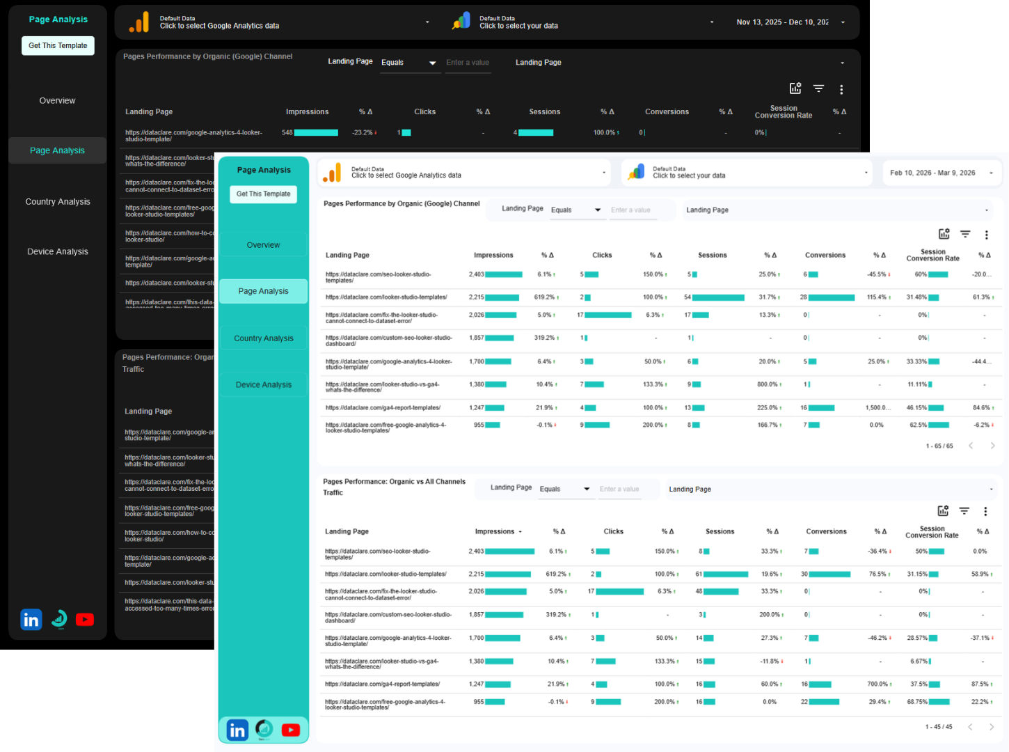Blended GA4 + Search Console Data Studio Template Landing page analysis (Light and Dark Theme)