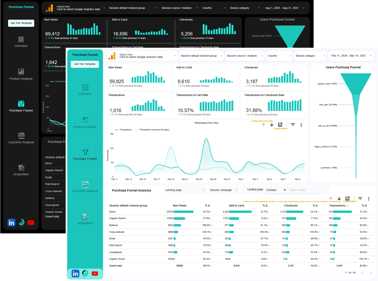 Custom eCommerce Data Studio Dashboard (Light and Dark Theme)