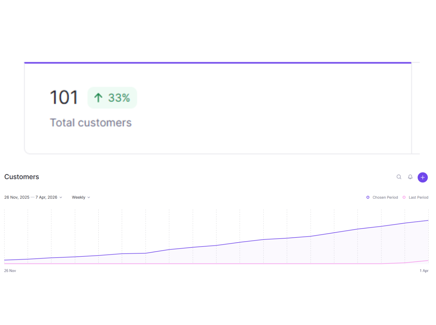 Data Clare Now Support 100 Plus Customer Reporting