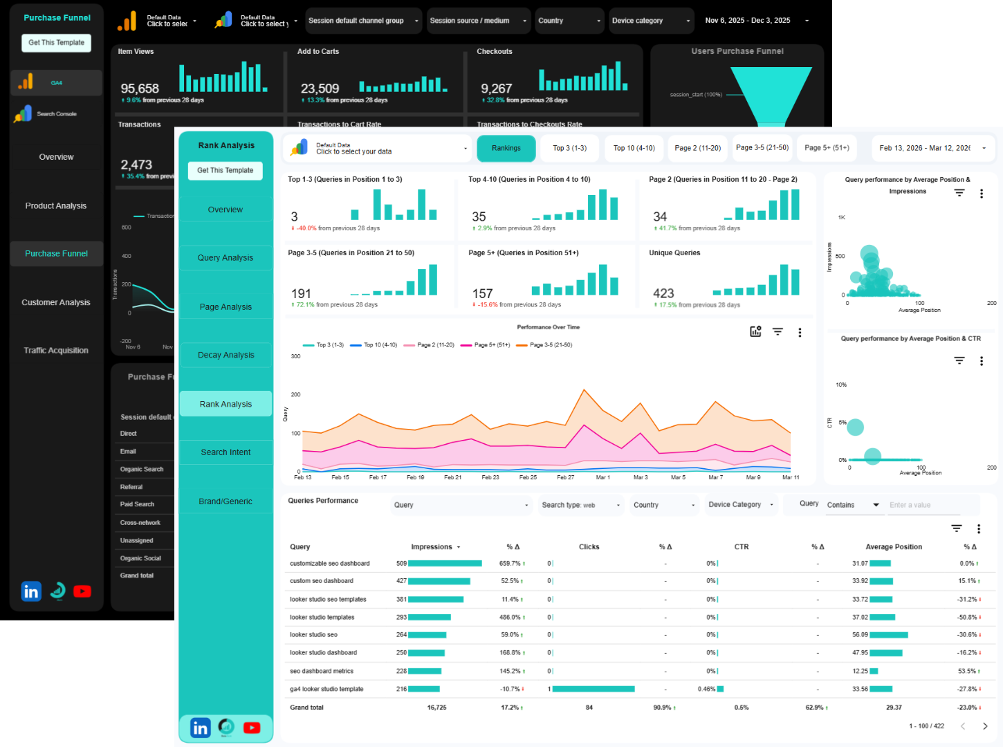 Data Studio Templates