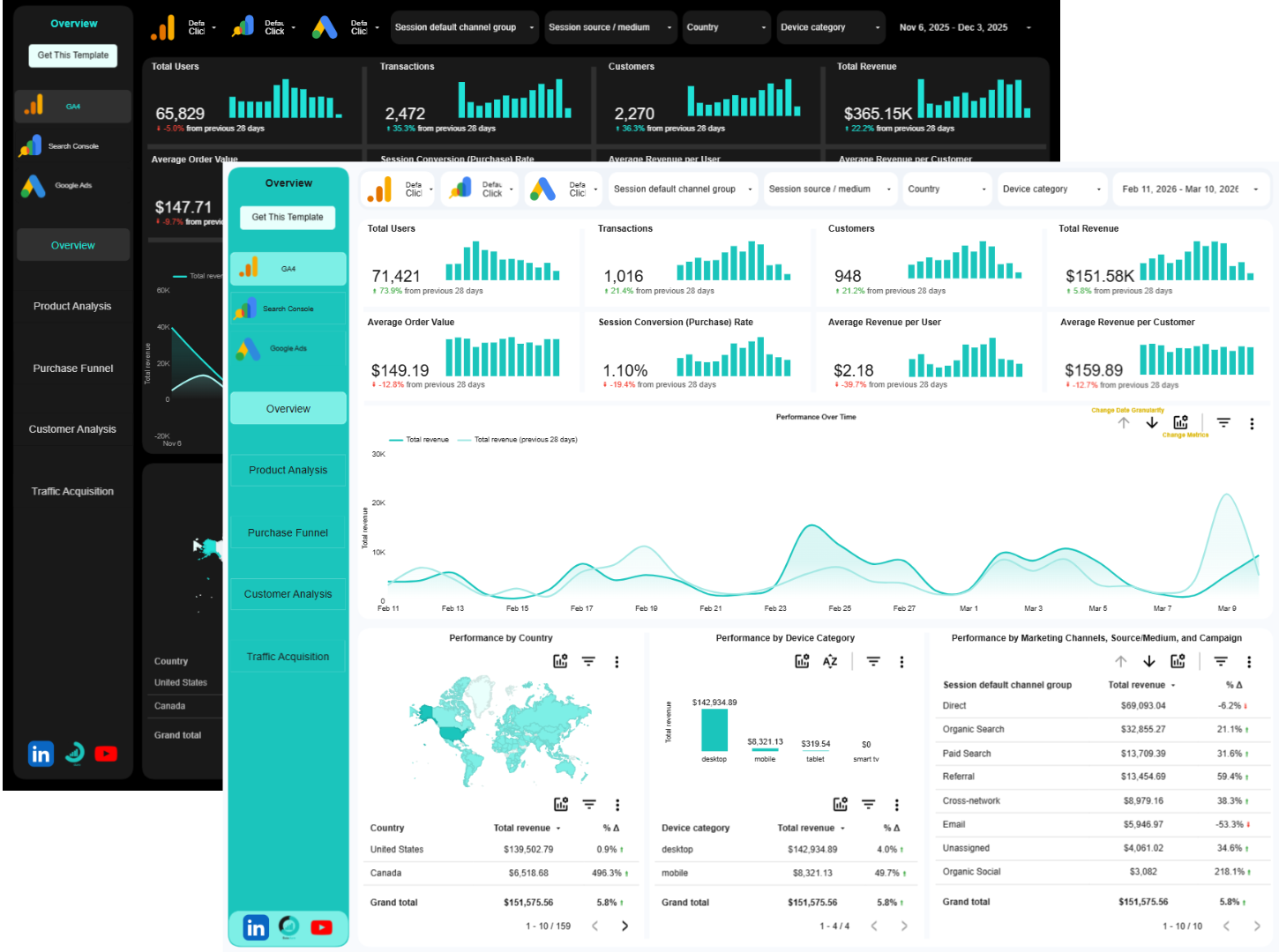 Data Studio (formerly Looker Studio) GA4, Search Console, and Google Ads Dashboard (Light and Dark Theme)
