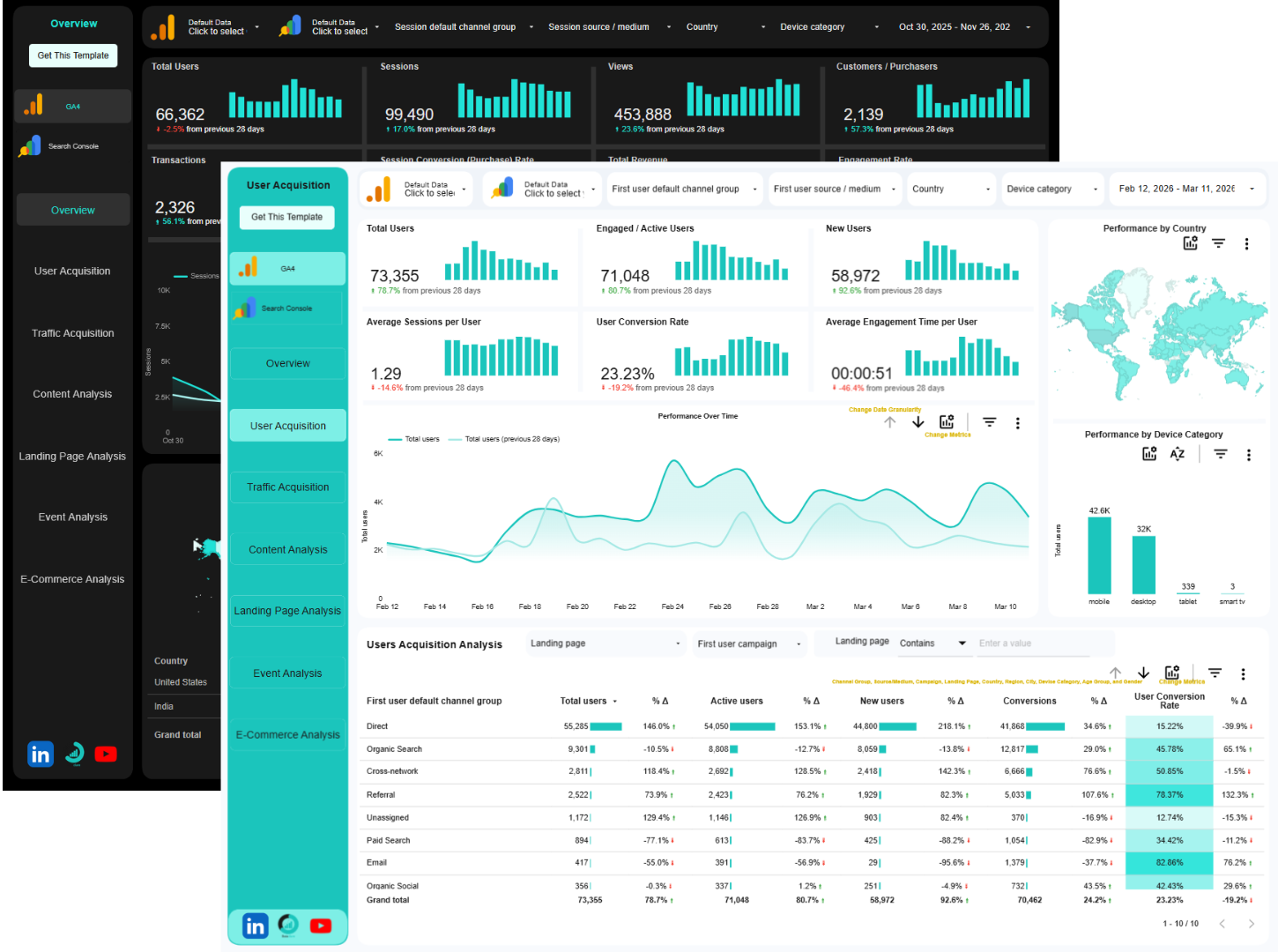 GA4 + Google Search Console Data Studio Template (Light and Dark theme)