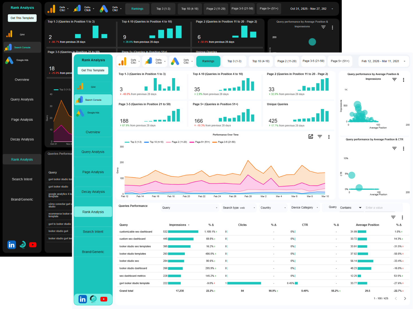 GA4 + Search console + Google ads data studio template (light and dark theme)
