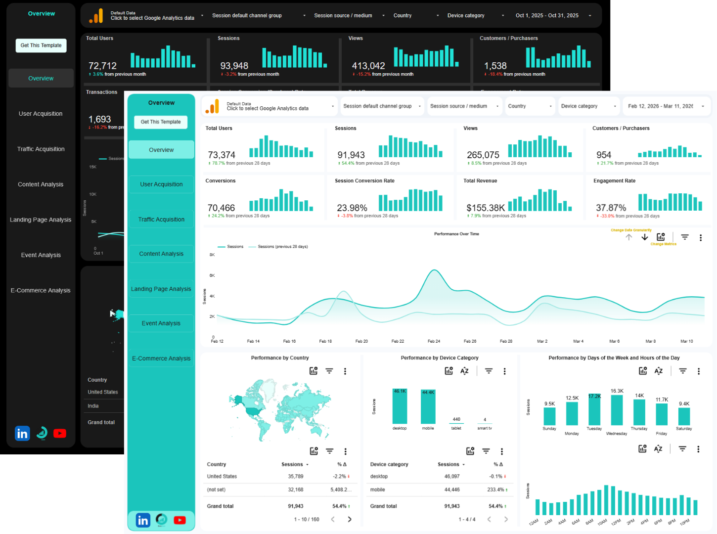 Google Analytics 4 GA4 Data Studio Template (Light and Dark Theme) overview page