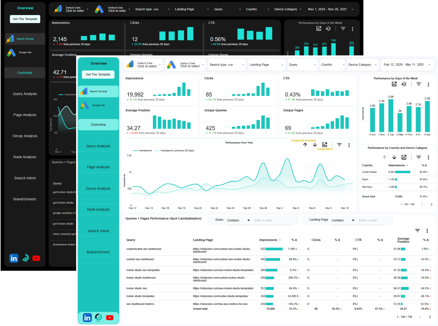 Google search console + Google ads data studio template (light and dark theme) overview page
