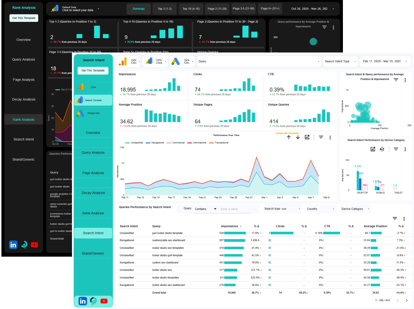 SEO Data Studio Templates (Light and Dark Theme)
