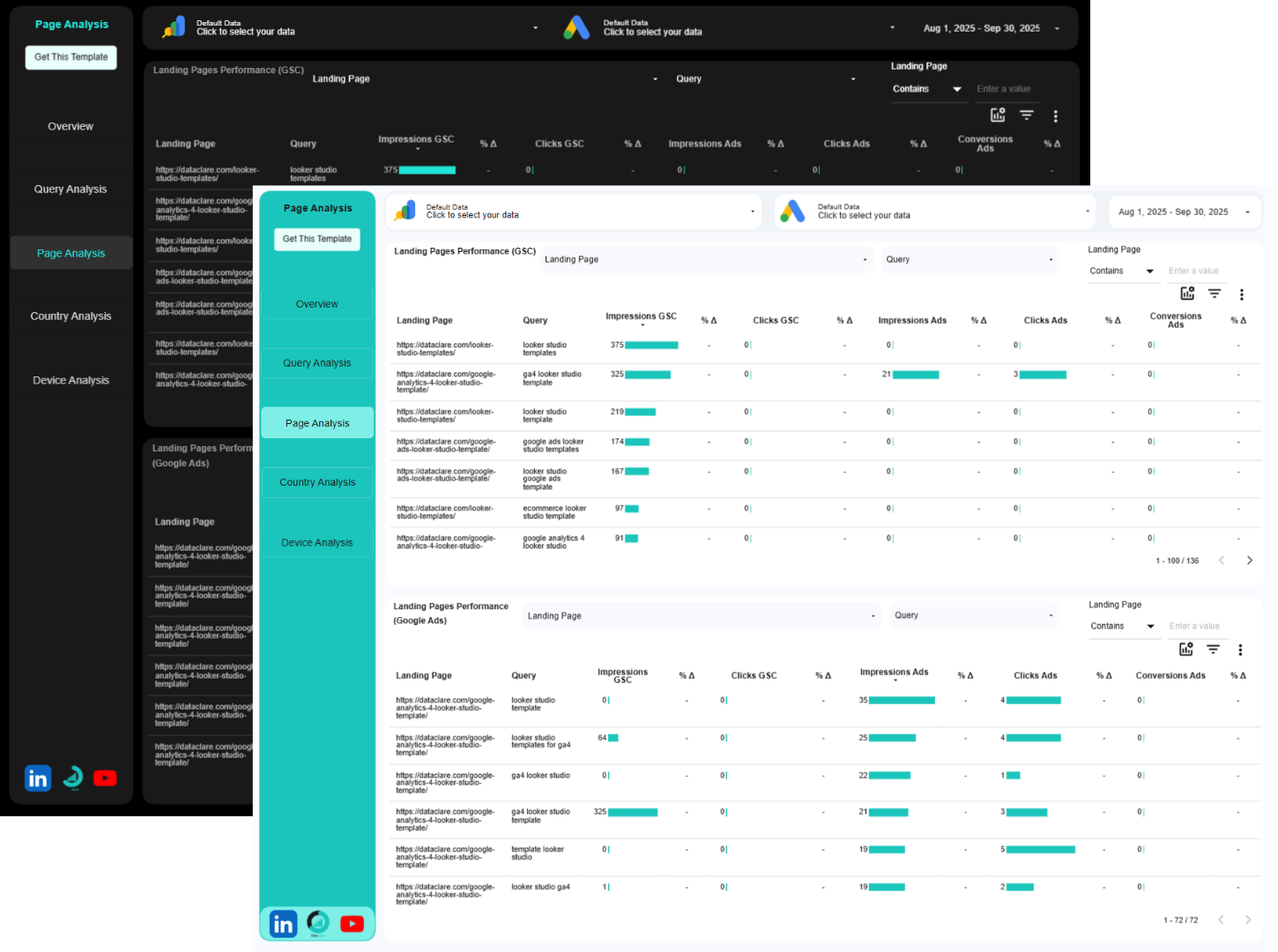 blended search console + google ads looker studio template page analysis (light and dark theme)