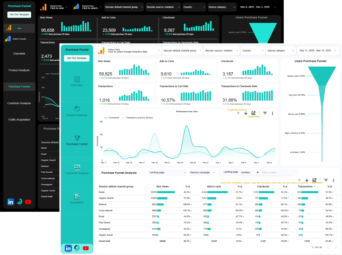 eCommerce Data Studio Templates purchase funnel page (light and dark theme)