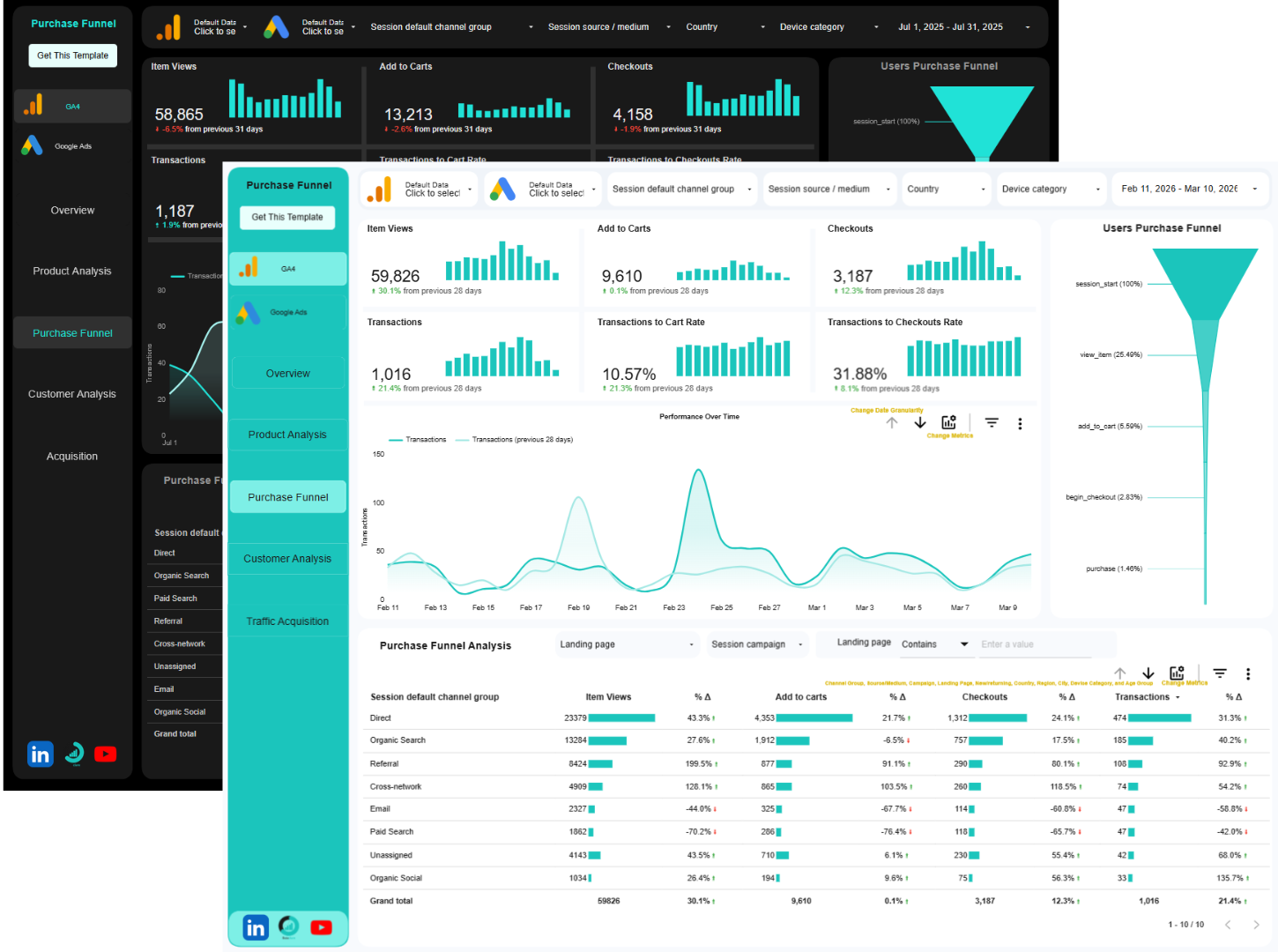 ga4 ecommerce + google ads data studio template purchase funnel page (light and dark theme)
