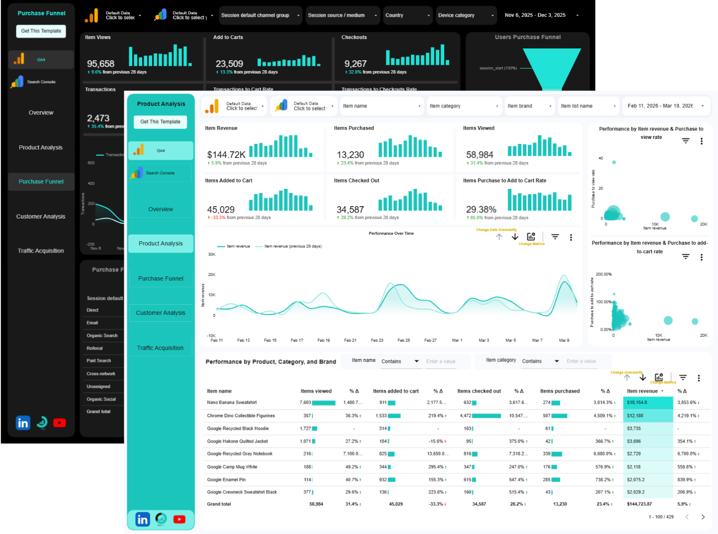 ga4 ecommerce + search console data studio template (light and dark theme)