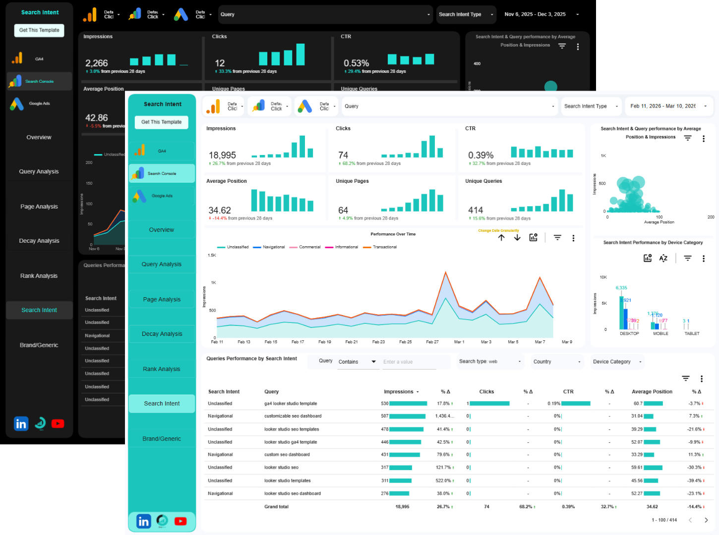 ga4 ecommerce + search console + google ads data studio template search intent analysis page (light and dark theme)