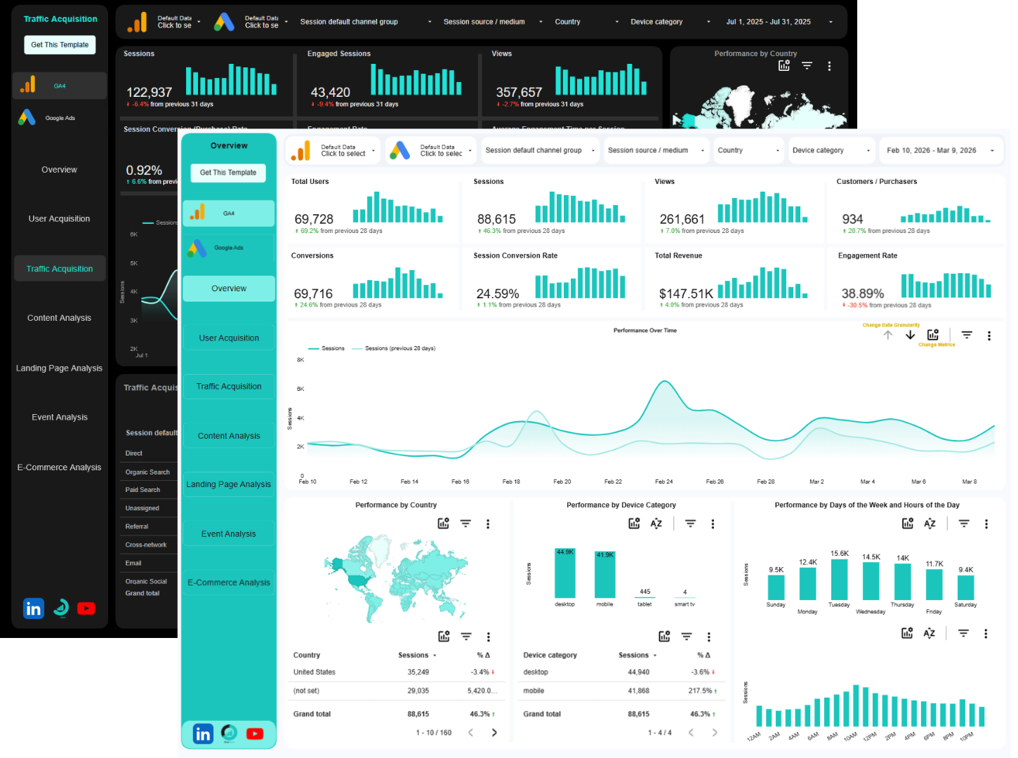 ga4 + google ads data studio template traffic acquisition page (light and dark theme)