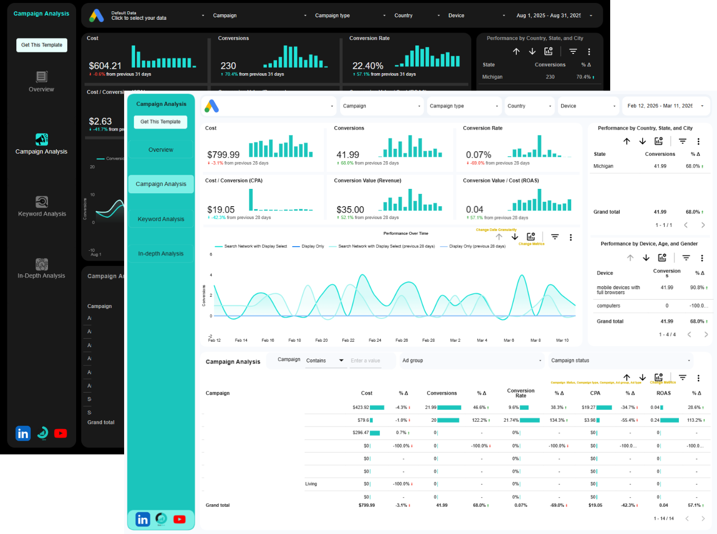 google ads data studio template (dark and light theme) campaign analysis page