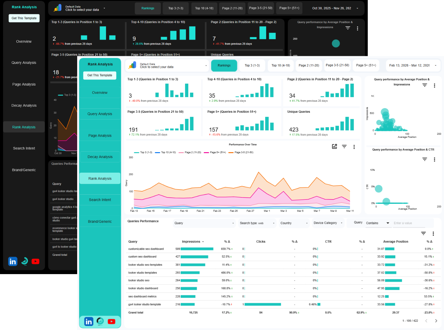 google search console data studio template (light and dark theme)