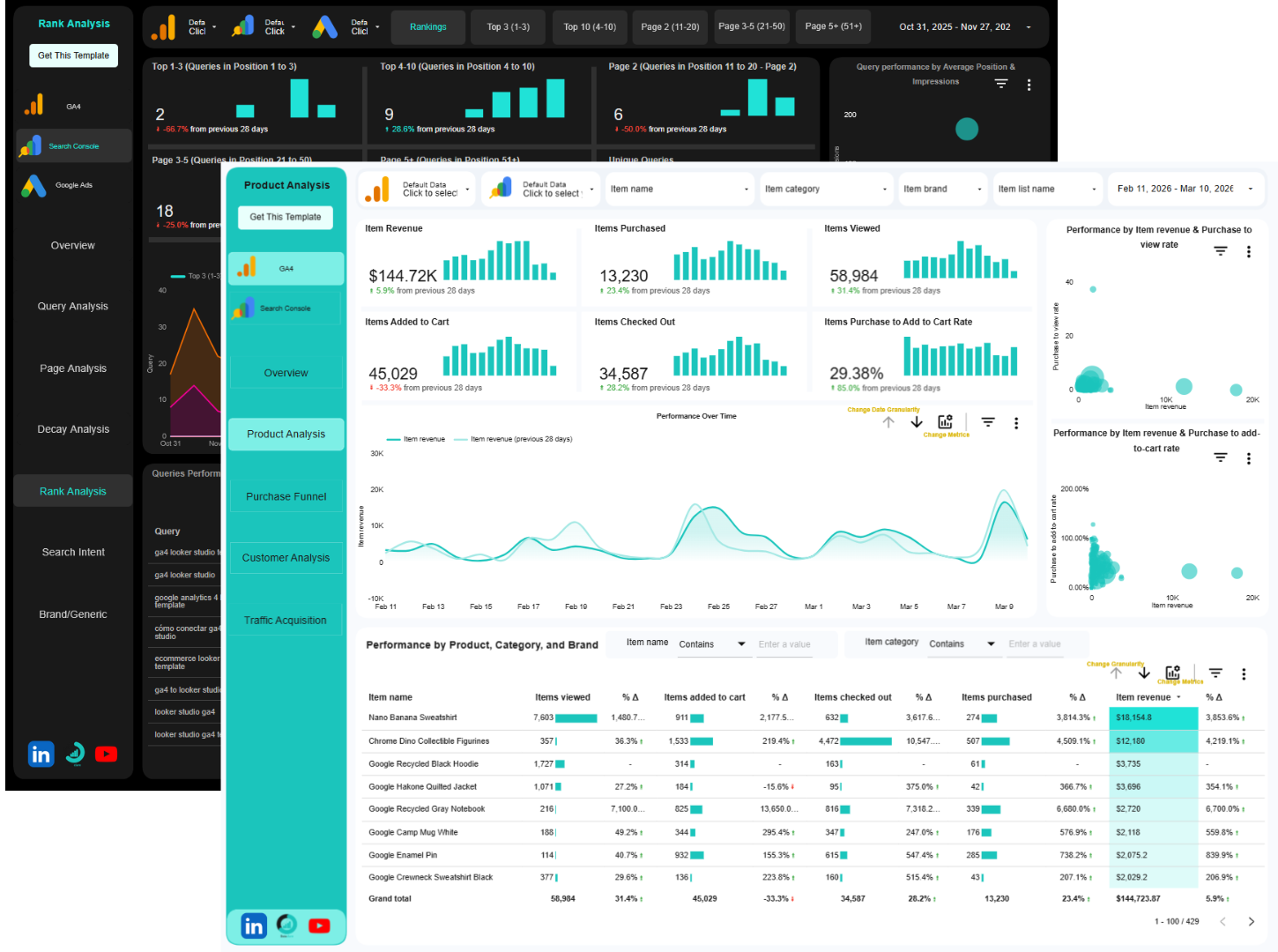 multi-channel data studio templates (light and dark theme)