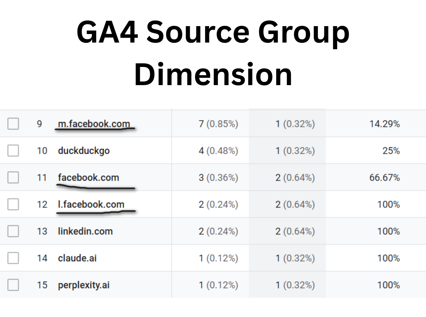 GA4 Source Group Dimension
