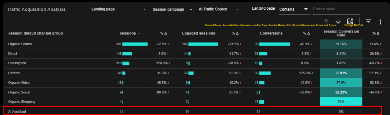 New GA4 AI Assistance Traffic Channel