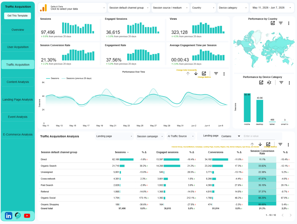 light theme ga4 data studio traffic acquistion report