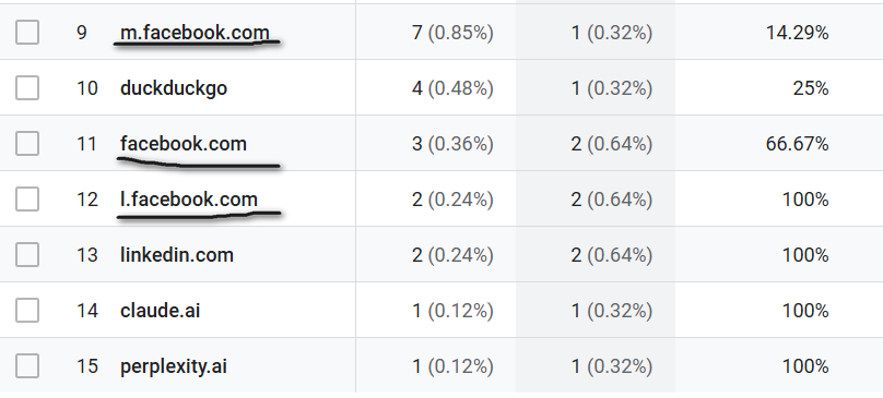 multiple variation of traffic from facebook in ga4 acquisition report